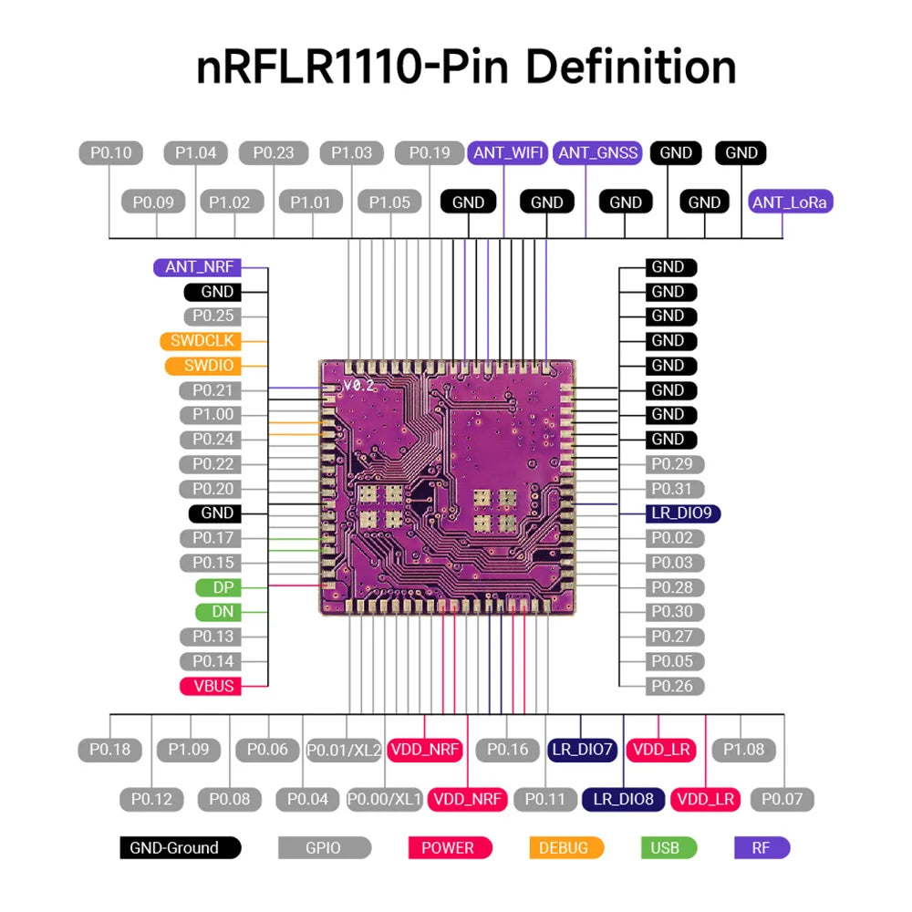 Module - Elecrow nRFLR1110