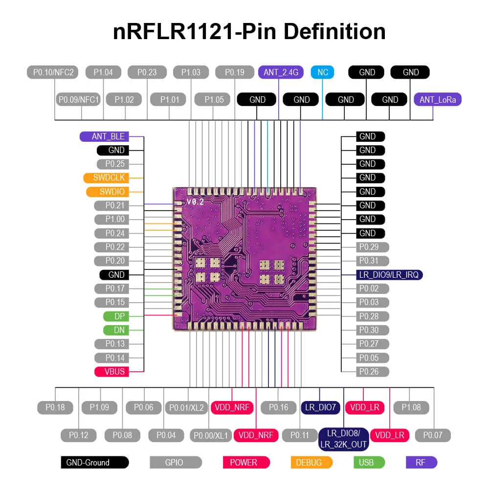 Module - Elecrow nRFLR1121