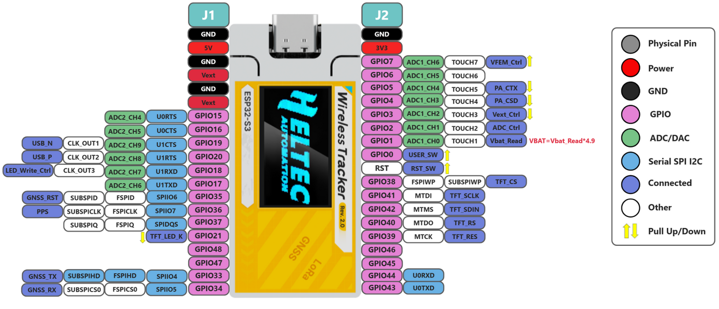 Heltec Wireless Tracker V2 – GPS Built-in