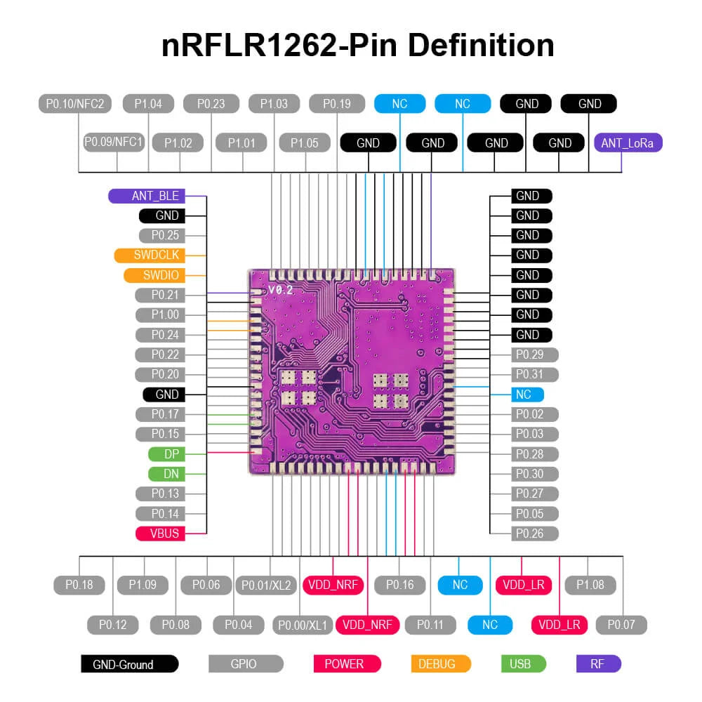 Module - Elecrow nRFLR1262