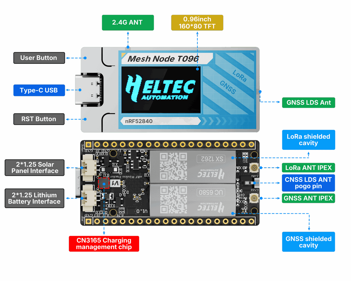 Heltec Mesh Node T096 – GPS Built-in