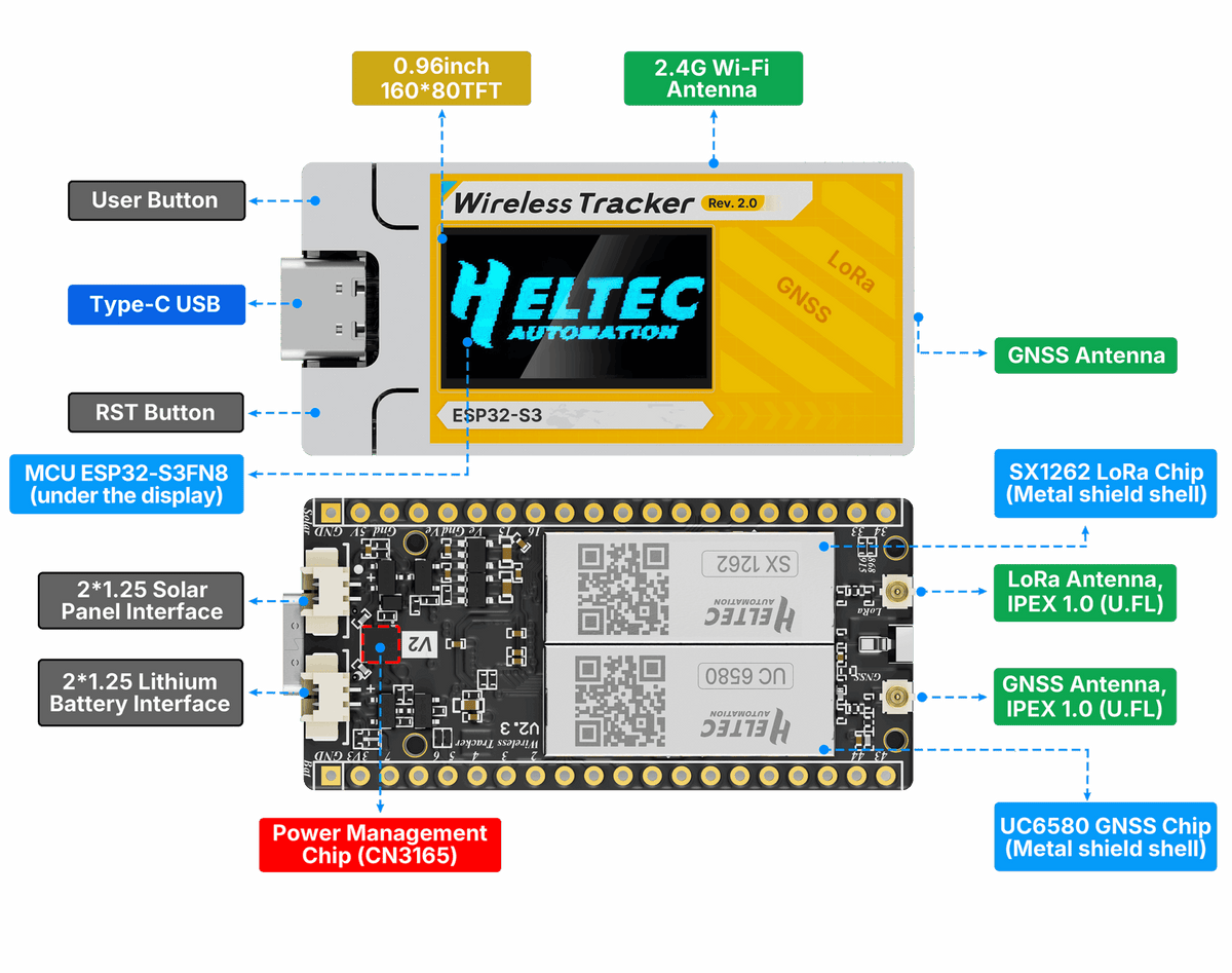 Heltec Wireless Tracker V2 – GPS Built-in